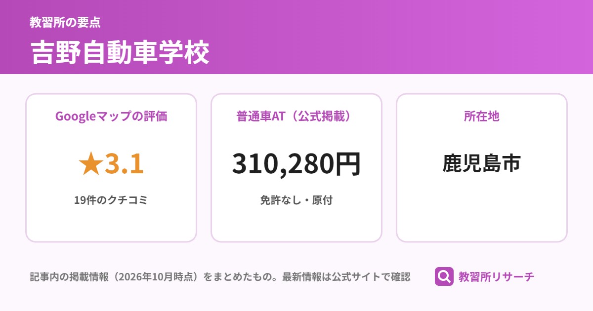 吉野自動車学校の要点（Googleマップの評価 ★3.1、普通車AT（公式掲載） 310,280円、所在地 鹿児島市）