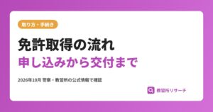 運転免許取得までの流れ|申し込みから免許交付まで全ステップ