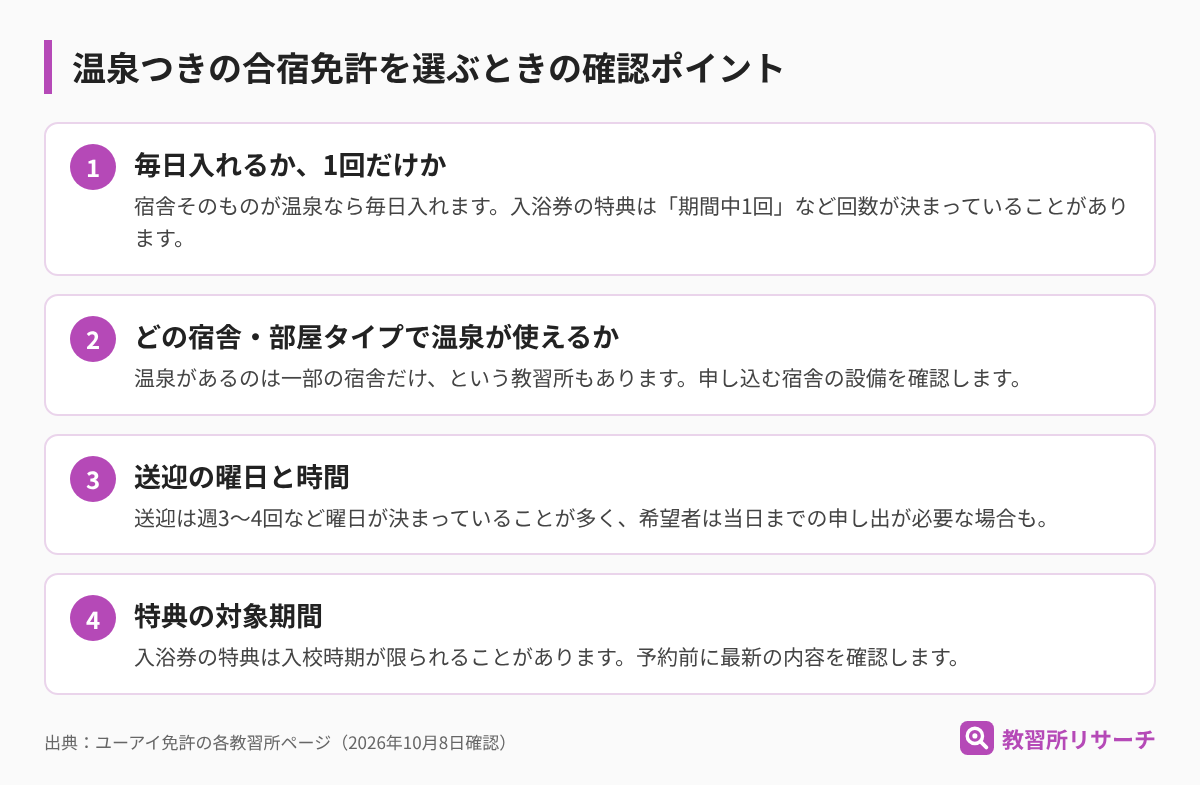 温泉つきの合宿免許を選ぶときの確認ポイント。毎日入れるか1回だけか、どの宿舎で温泉が使えるか、送迎の曜日と時間、特典の対象期間