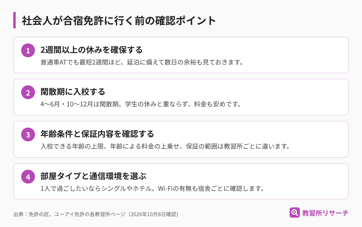 社会人が合宿免許に行く前の確認ポイント。2週間以上の休みを確保する、閑散期に入校する、年齢条件と保証内容を確認する、部屋タイプと通信環境を選ぶ