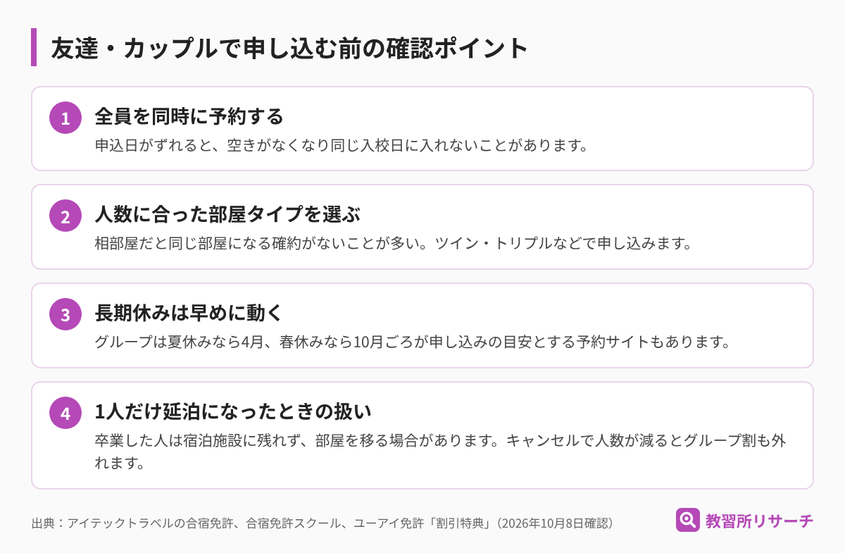 友達・カップルで申し込む前の確認ポイント。全員を同時に予約する、人数に合った部屋タイプを選ぶ、長期休みは早めに動く、1人だけ延泊になったときの扱いを確認する