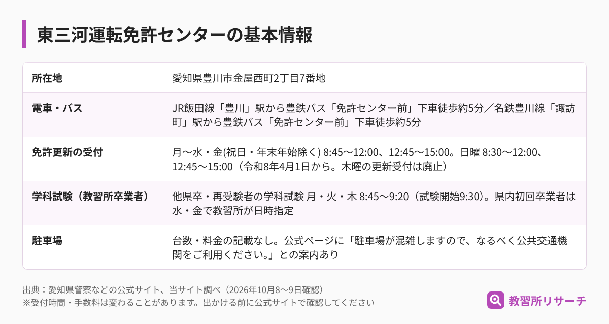 東三河運転免許センターの基本情報（所在地・電車とバス・免許更新の受付・学科試験・駐車場）