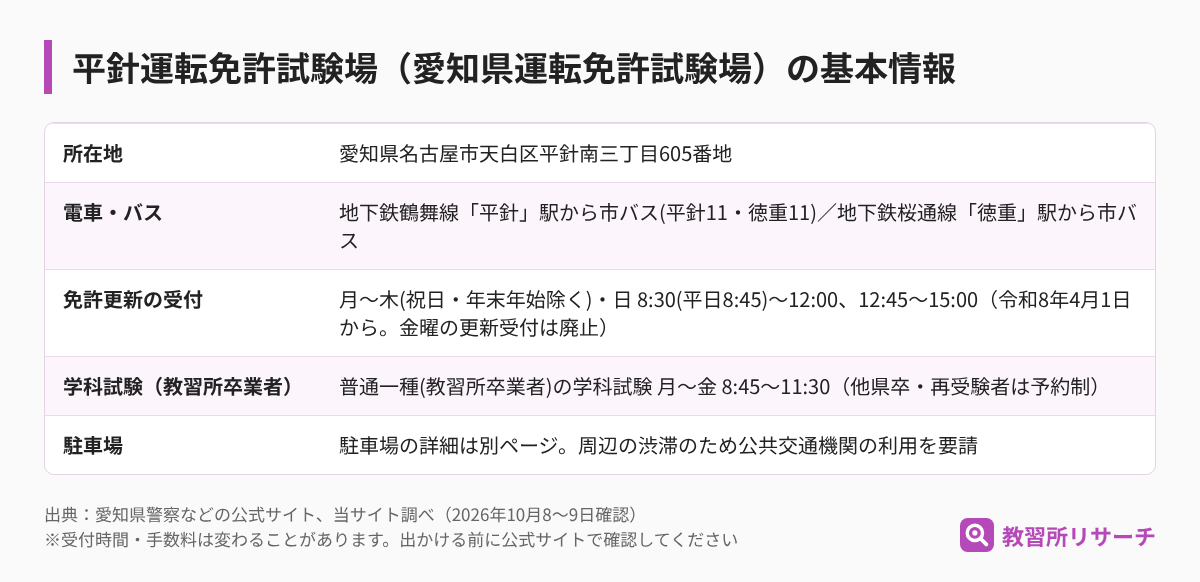 平針運転免許試験場（愛知県運転免許試験場）の基本情報（所在地・電車とバス・免許更新の受付・学科試験・駐車場）