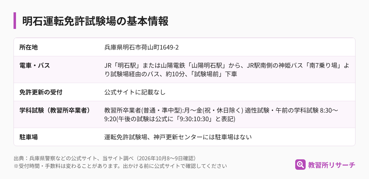 明石運転免許試験場の基本情報(所在地・電車とバス・免許更新の受付・学科試験・駐車場)