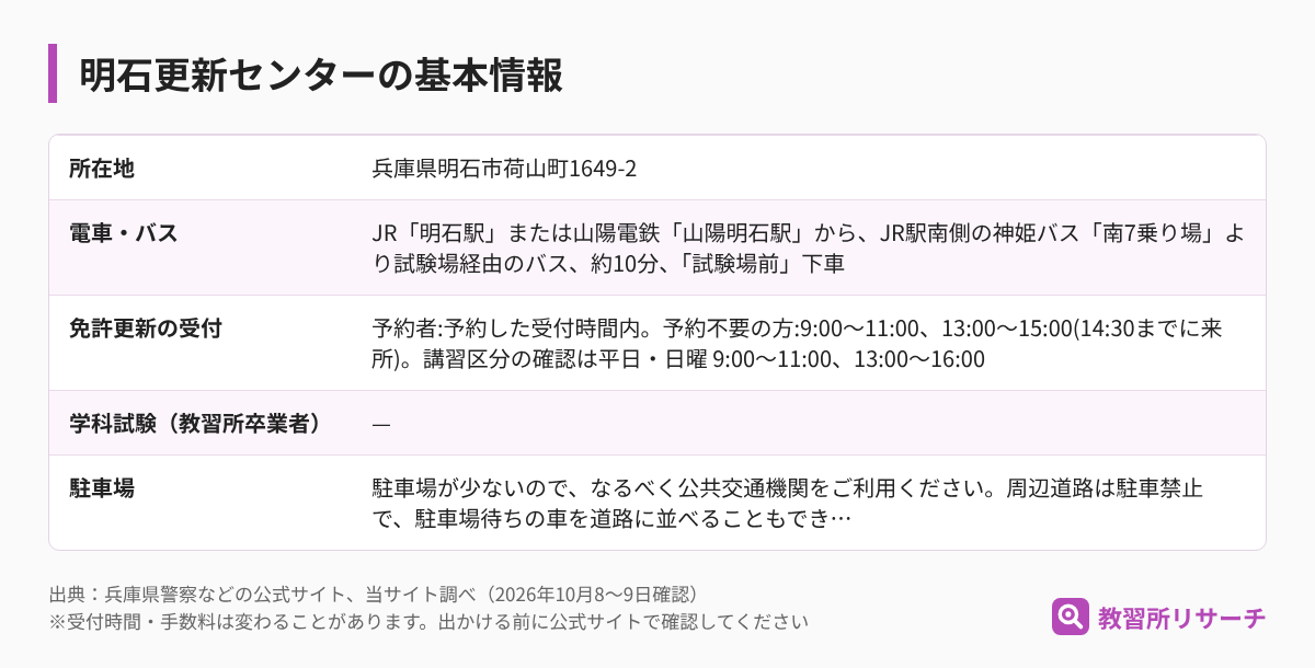明石更新センターの基本情報（所在地・電車とバス・免許更新の受付・学科試験・駐車場）