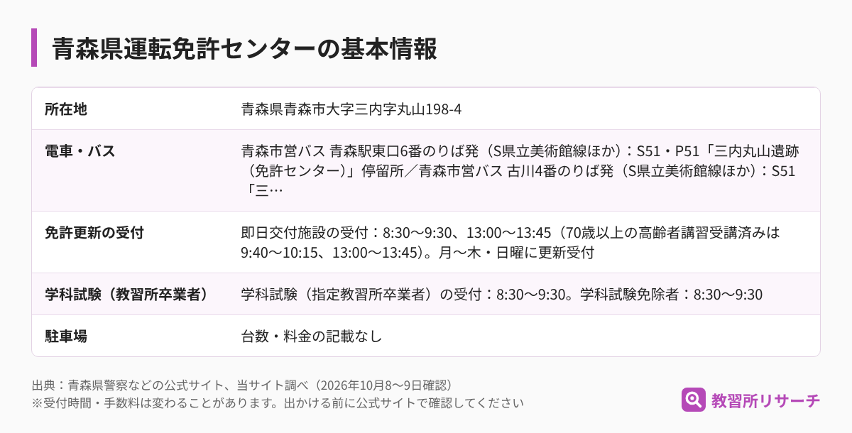 青森県運転免許センターの基本情報(所在地・電車とバス・免許更新の受付・学科試験・駐車場)