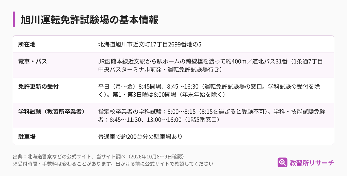 旭川運転免許試験場の基本情報（所在地・電車とバス・免許更新の受付・学科試験・駐車場）