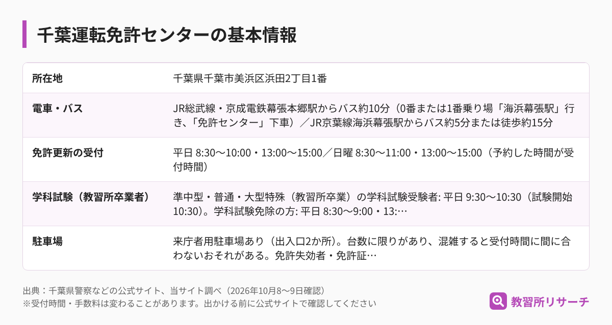 千葉運転免許センターの基本情報(所在地・電車とバス・免許更新の受付・学科試験・駐車場)