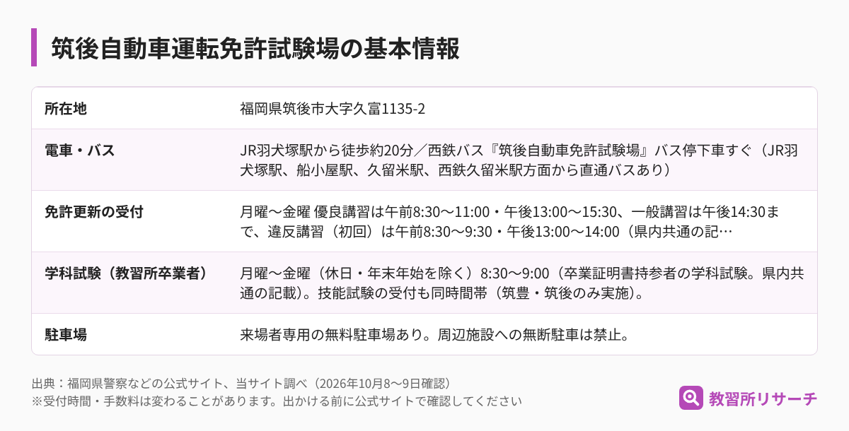 筑後自動車運転免許試験場の基本情報（所在地・電車とバス・免許更新の受付・学科試験・駐車場）