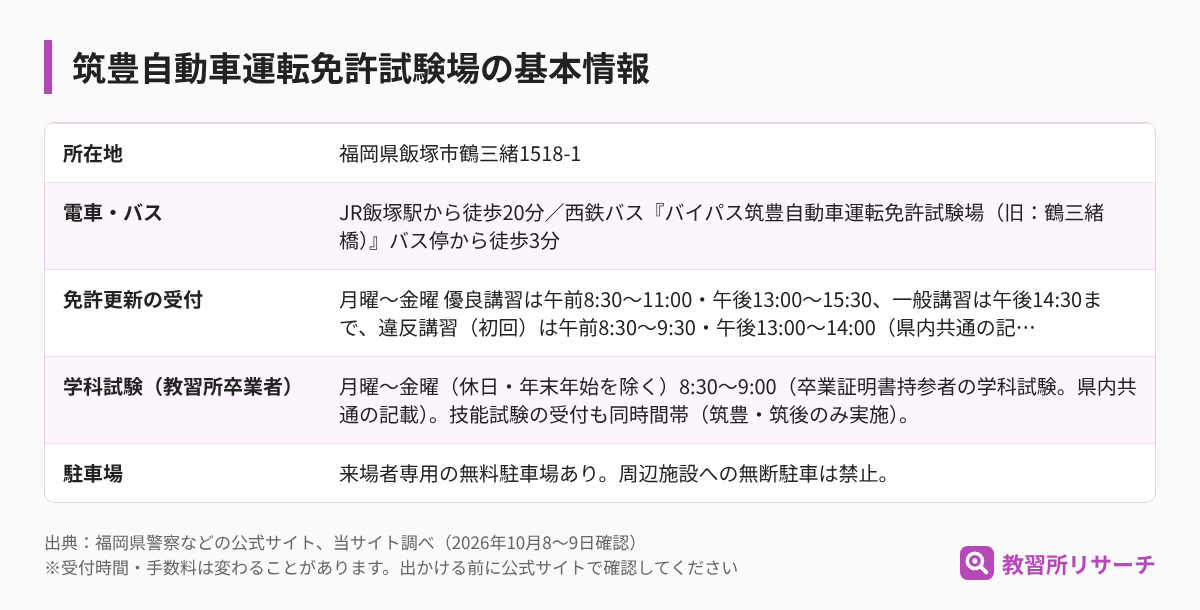 筑豊自動車運転免許試験場の基本情報（所在地・電車とバス・免許更新の受付・学科試験・駐車場）