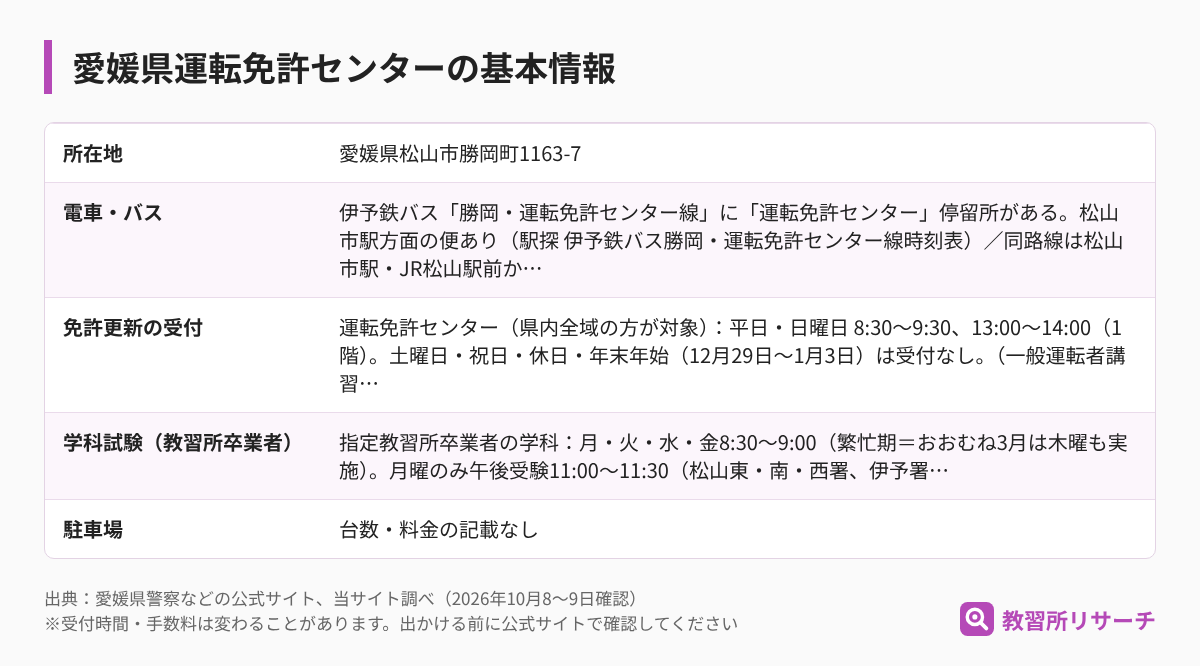 愛媛県運転免許センターの基本情報（所在地・電車とバス・免許更新の受付・学科試験・駐車場）