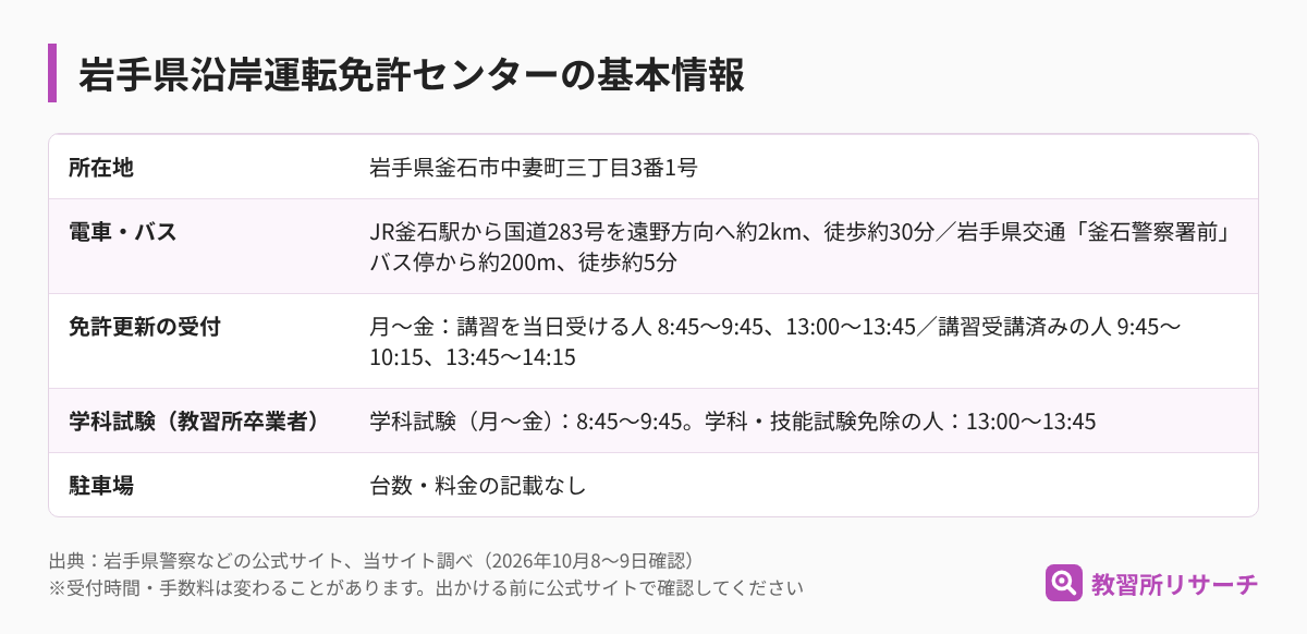 岩手県沿岸運転免許センターの基本情報(所在地・電車とバス・免許更新の受付・学科試験・駐車場)