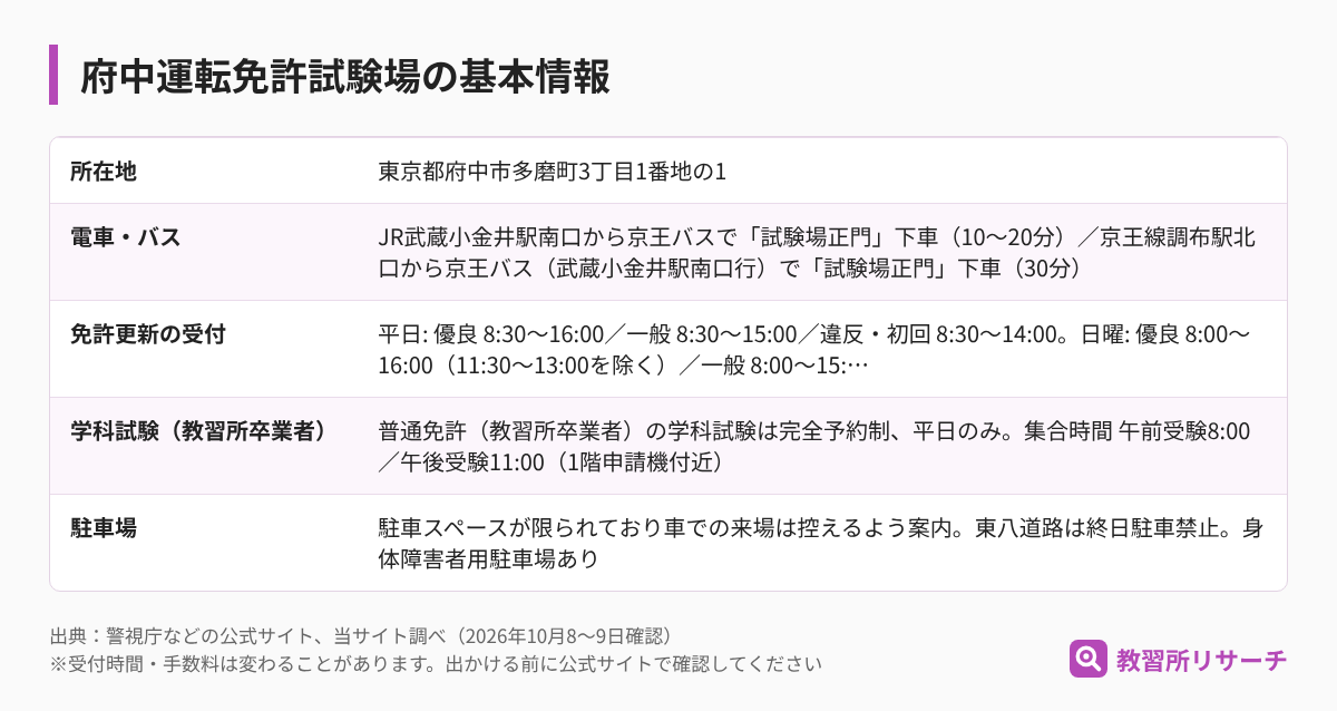 府中運転免許試験場の基本情報（所在地・電車とバス・免許更新の受付・学科試験・駐車場）