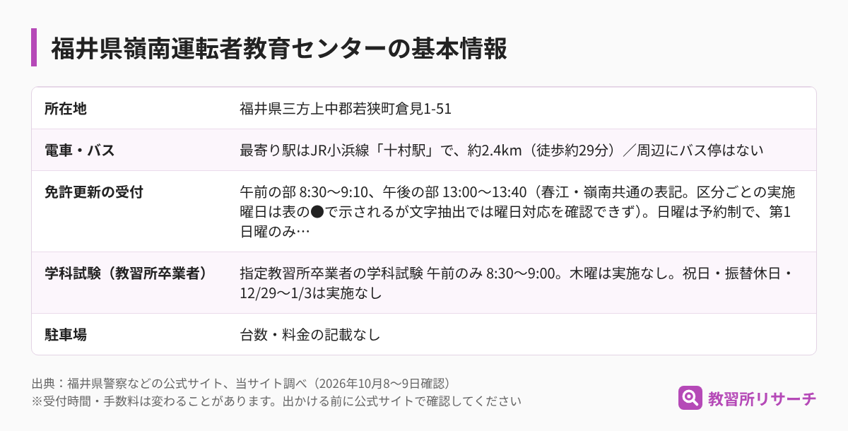 福井県嶺南運転者教育センターの基本情報（所在地・電車とバス・免許更新の受付・学科試験・駐車場）