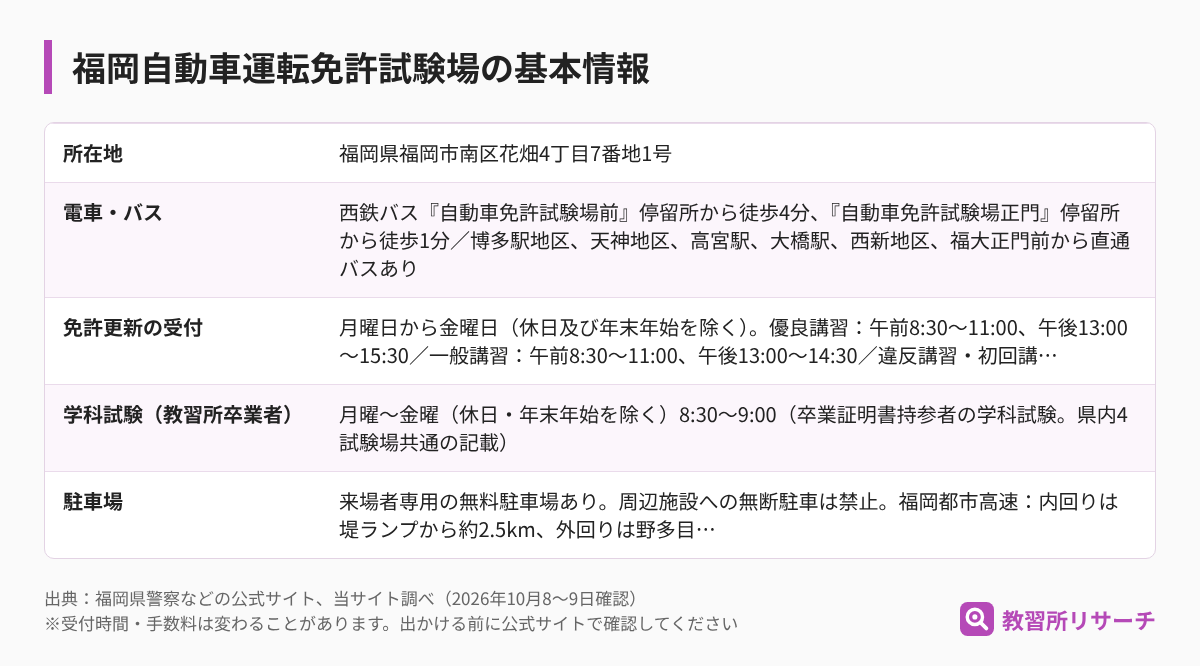 福岡自動車運転免許試験場の基本情報（所在地・電車とバス・免許更新の受付・学科試験・駐車場）