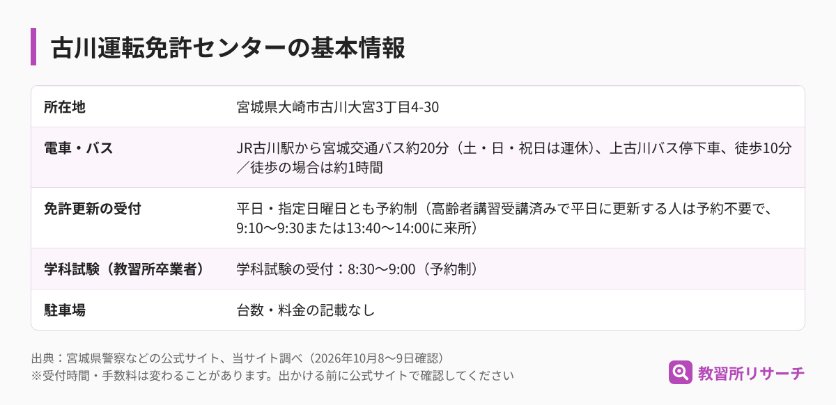 古川運転免許センターの基本情報（所在地・電車とバス・免許更新の受付・学科試験・駐車場）