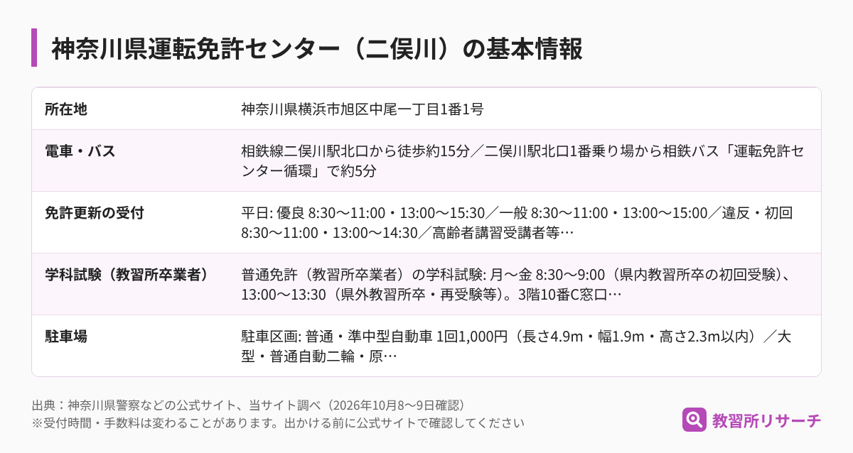 神奈川県運転免許センター（二俣川）の基本情報（所在地・電車とバス・免許更新の受付・学科試験・駐車場）