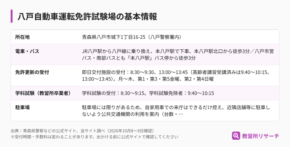 八戸自動車運転免許試験場の基本情報（所在地・電車とバス・免許更新の受付・学科試験・駐車場）