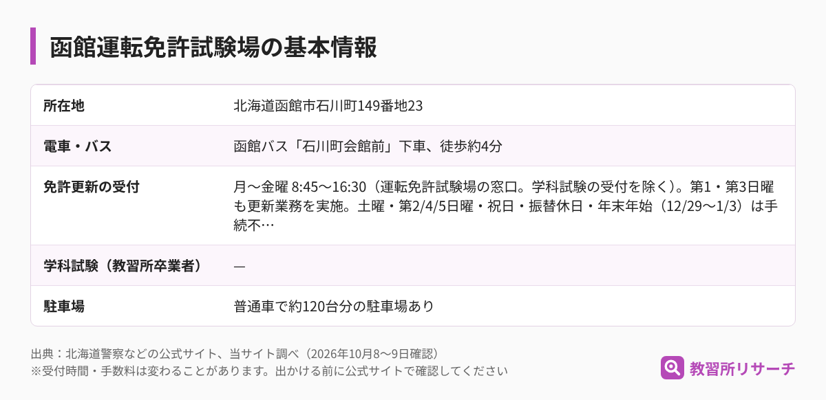 函館運転免許試験場の基本情報（所在地・電車とバス・免許更新の受付・学科試験・駐車場）