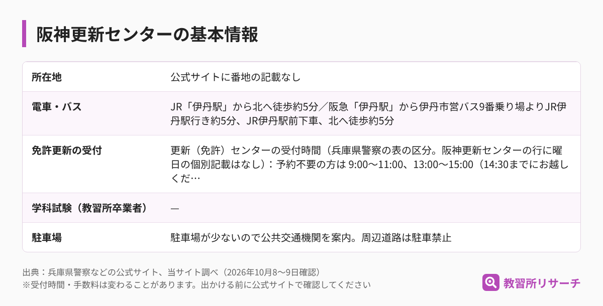 阪神更新センターの基本情報(所在地・電車とバス・免許更新の受付・学科試験・駐車場)