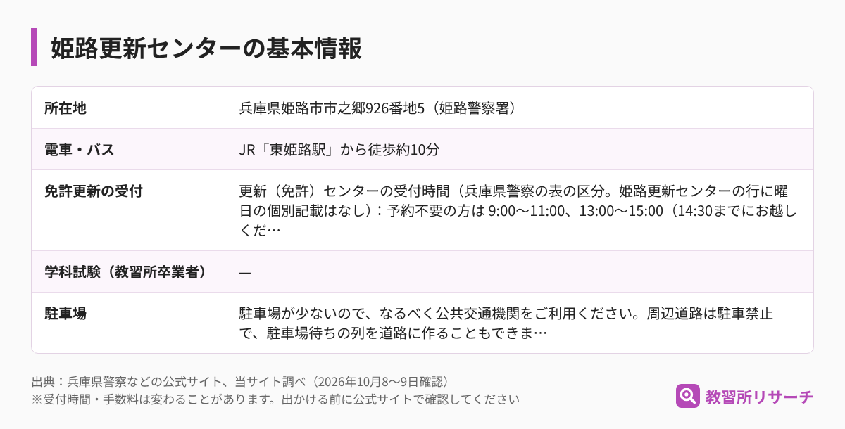 姫路更新センターの基本情報（所在地・電車とバス・免許更新の受付・学科試験・駐車場）