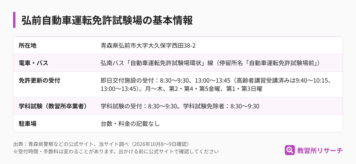 弘前自動車運転免許試験場の基本情報（所在地・電車とバス・免許更新の受付・学科試験・駐車場）