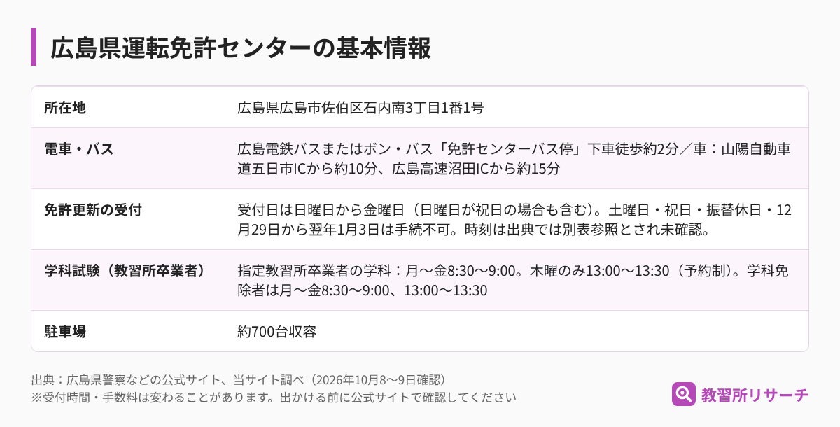 広島県運転免許センターの基本情報（所在地・電車とバス・免許更新の受付・学科試験・駐車場）