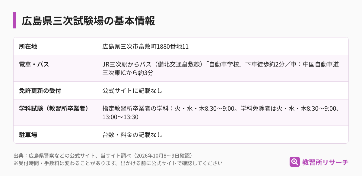 広島県三次試験場の基本情報（所在地・電車とバス・免許更新の受付・学科試験・駐車場）