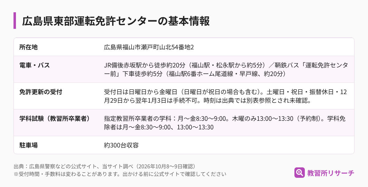 広島県東部運転免許センターの基本情報（所在地・電車とバス・免許更新の受付・学科試験・駐車場）
