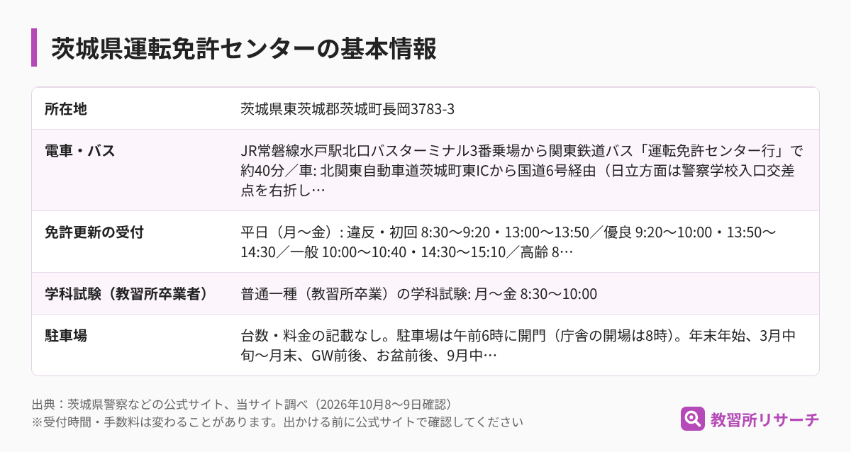 茨城県運転免許センターの基本情報（所在地・電車とバス・免許更新の受付・学科試験・駐車場）