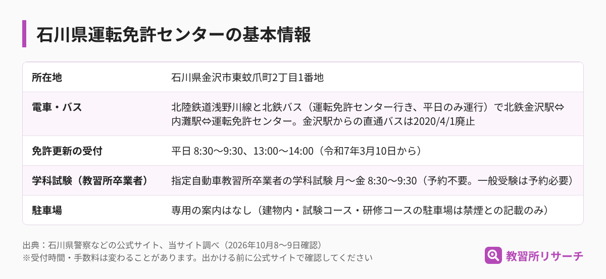 石川県運転免許センターの基本情報（所在地・電車とバス・免許更新の受付・学科試験・駐車場）