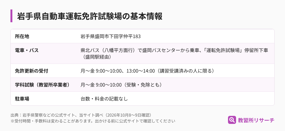 岩手県自動車運転免許試験場の基本情報（所在地・電車とバス・免許更新の受付・学科試験・駐車場）