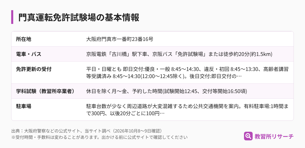 門真運転免許試験場の基本情報（所在地・電車とバス・免許更新の受付・学科試験・駐車場）