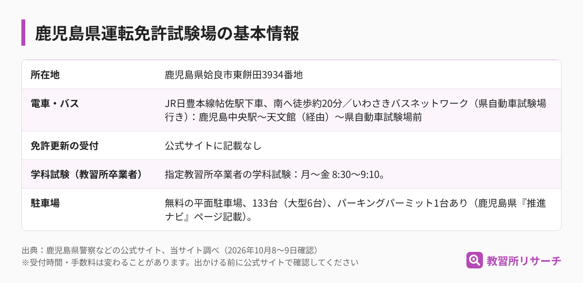 鹿児島県運転免許試験場の基本情報(所在地・電車とバス・免許更新の受付・学科試験・駐車場)