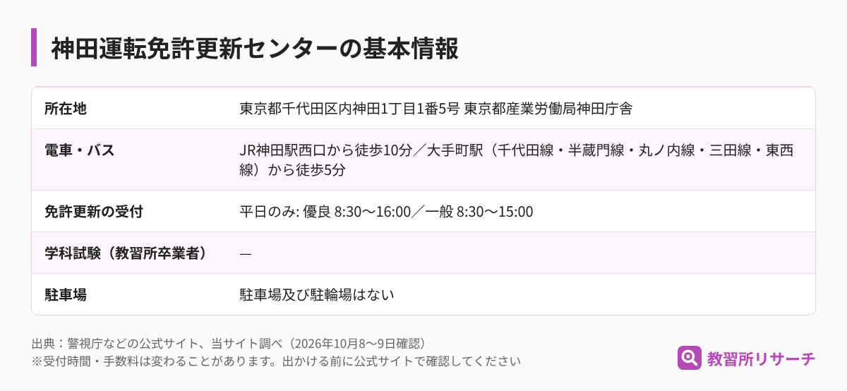 神田運転免許更新センターの基本情報（所在地・電車とバス・免許更新の受付・学科試験・駐車場）