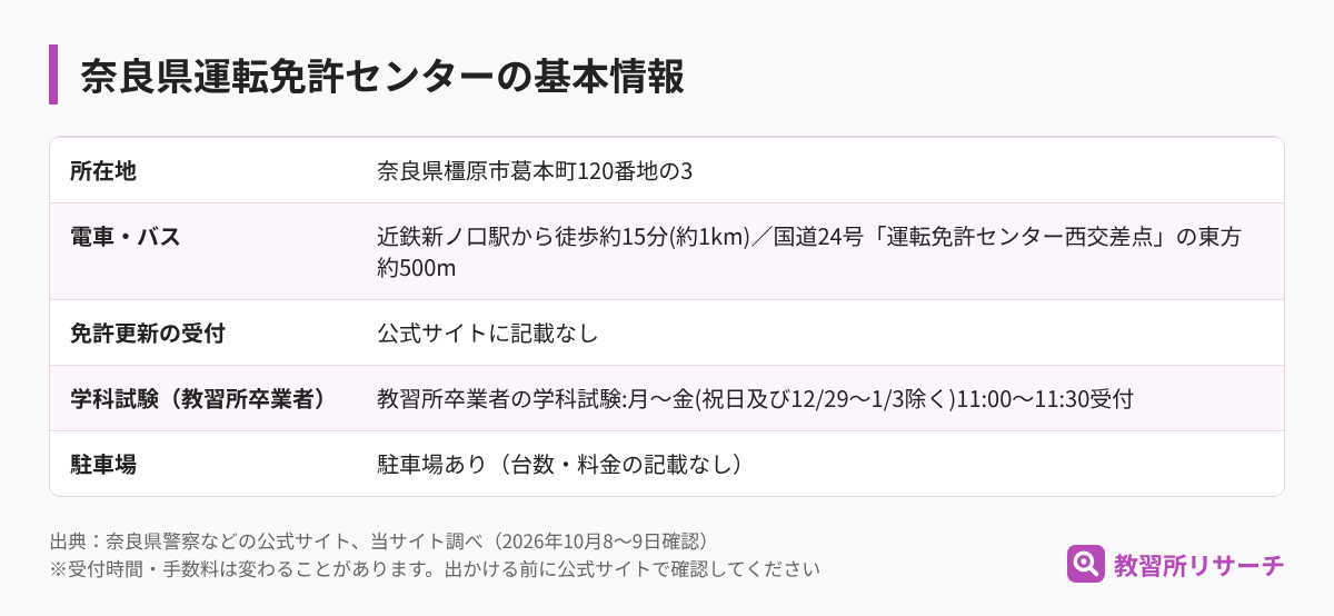 奈良県運転免許センターの基本情報（所在地・電車とバス・免許更新の受付・学科試験・駐車場）