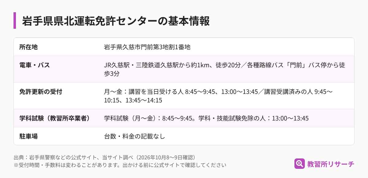 岩手県県北運転免許センターの基本情報(所在地・電車とバス・免許更新の受付・学科試験・駐車場)