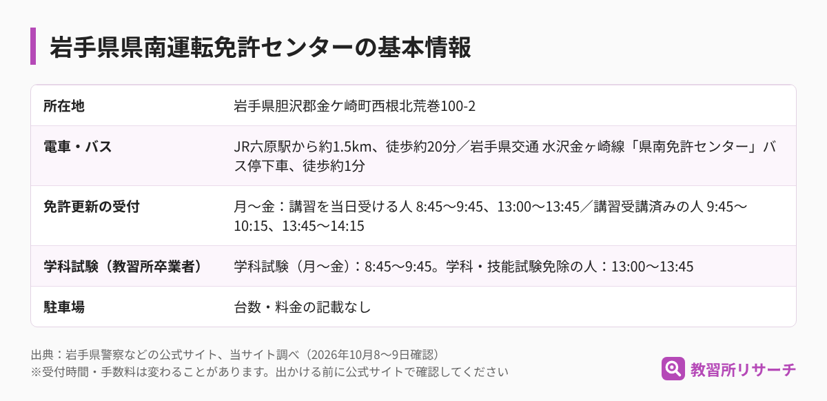 岩手県県南運転免許センターの基本情報(所在地・電車とバス・免許更新の受付・学科試験・駐車場)