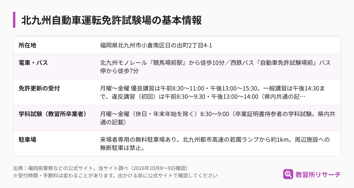 北九州自動車運転免許試験場の基本情報（所在地・電車とバス・免許更新の受付・学科試験・駐車場）