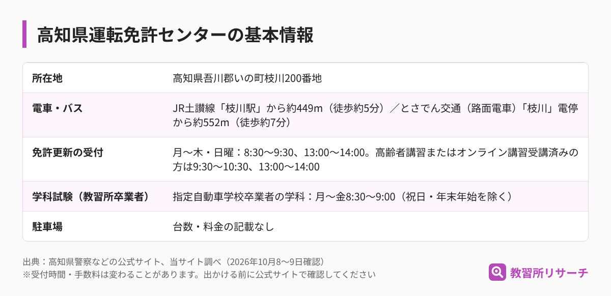高知県運転免許センターの基本情報（所在地・電車とバス・免許更新の受付・学科試験・駐車場）