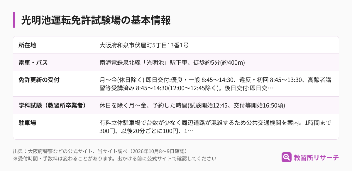 光明池運転免許試験場の基本情報（所在地・電車とバス・免許更新の受付・学科試験・駐車場）