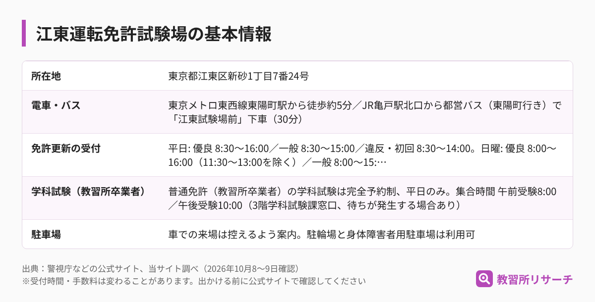 江東運転免許試験場の基本情報（所在地・電車とバス・免許更新の受付・学科試験・駐車場）