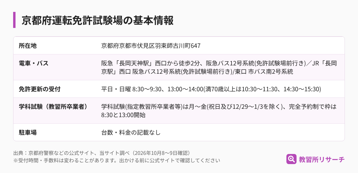 京都府運転免許試験場の基本情報(所在地・電車とバス・免許更新の受付・学科試験・駐車場)