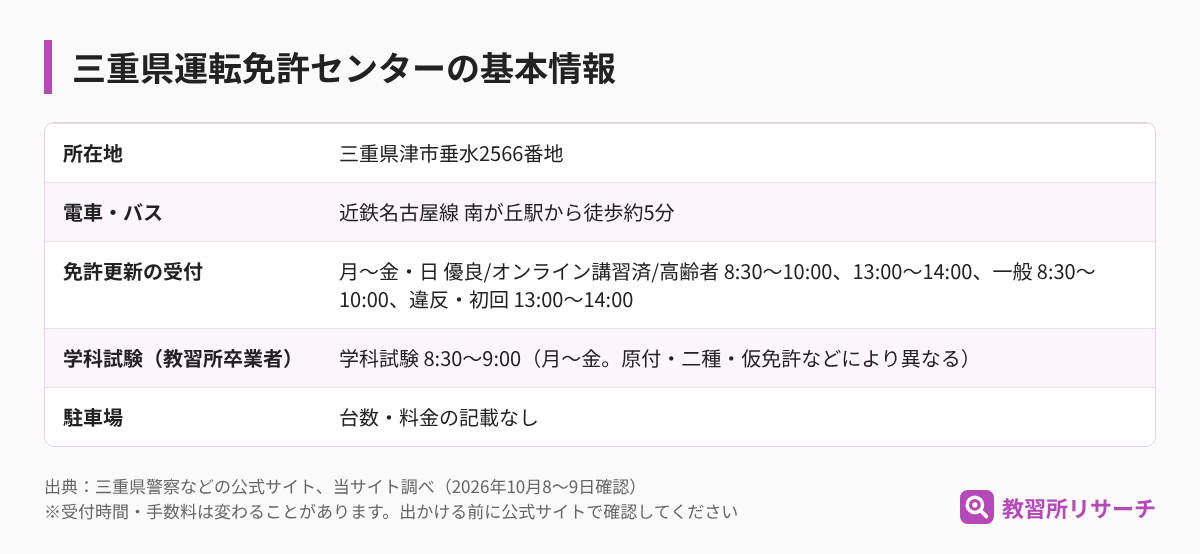 三重県運転免許センターの基本情報（所在地・電車とバス・免許更新の受付・学科試験・駐車場）