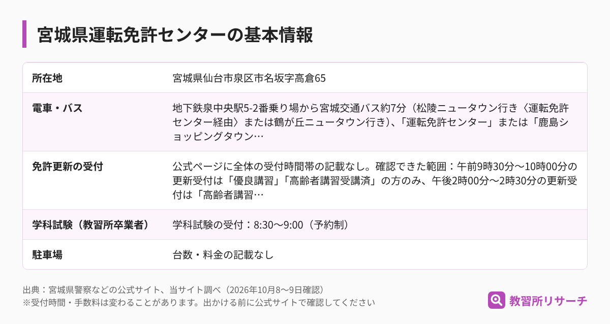 宮城県運転免許センターの基本情報(所在地・電車とバス・免許更新の受付・学科試験・駐車場)