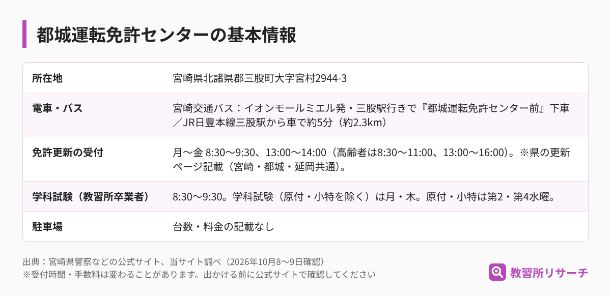 都城運転免許センターの基本情報（所在地・電車とバス・免許更新の受付・学科試験・駐車場）