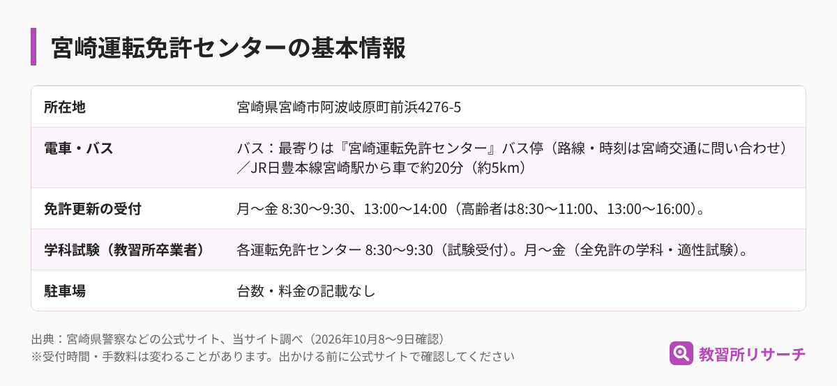 宮崎運転免許センターの基本情報(所在地・電車とバス・免許更新の受付・学科試験・駐車場)