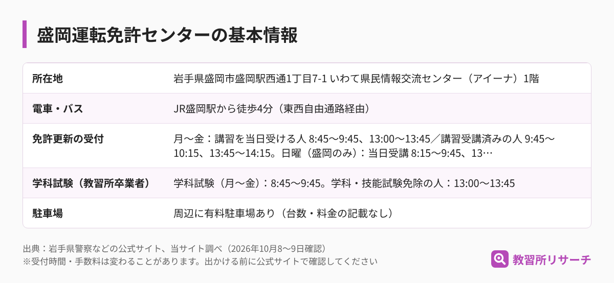 盛岡運転免許センターの基本情報（所在地・電車とバス・免許更新の受付・学科試験・駐車場）