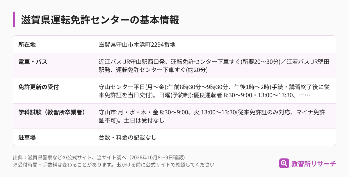 滋賀県運転免許センターの基本情報(所在地・電車とバス・免許更新の受付・学科試験・駐車場)