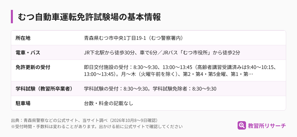 むつ自動車運転免許試験場の基本情報(所在地・電車とバス・免許更新の受付・学科試験・駐車場)